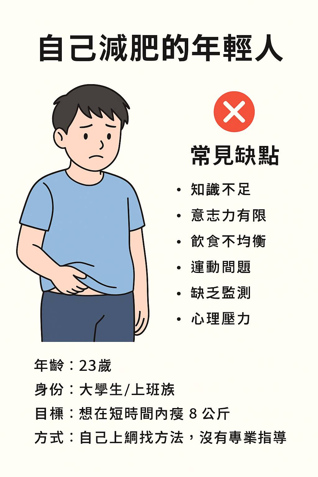 image 10
營養

師指導自己減肥成功案例